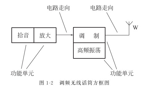 什么是电路图，电路图有哪些种类和作用