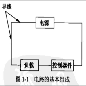 电路是由什么组成的？